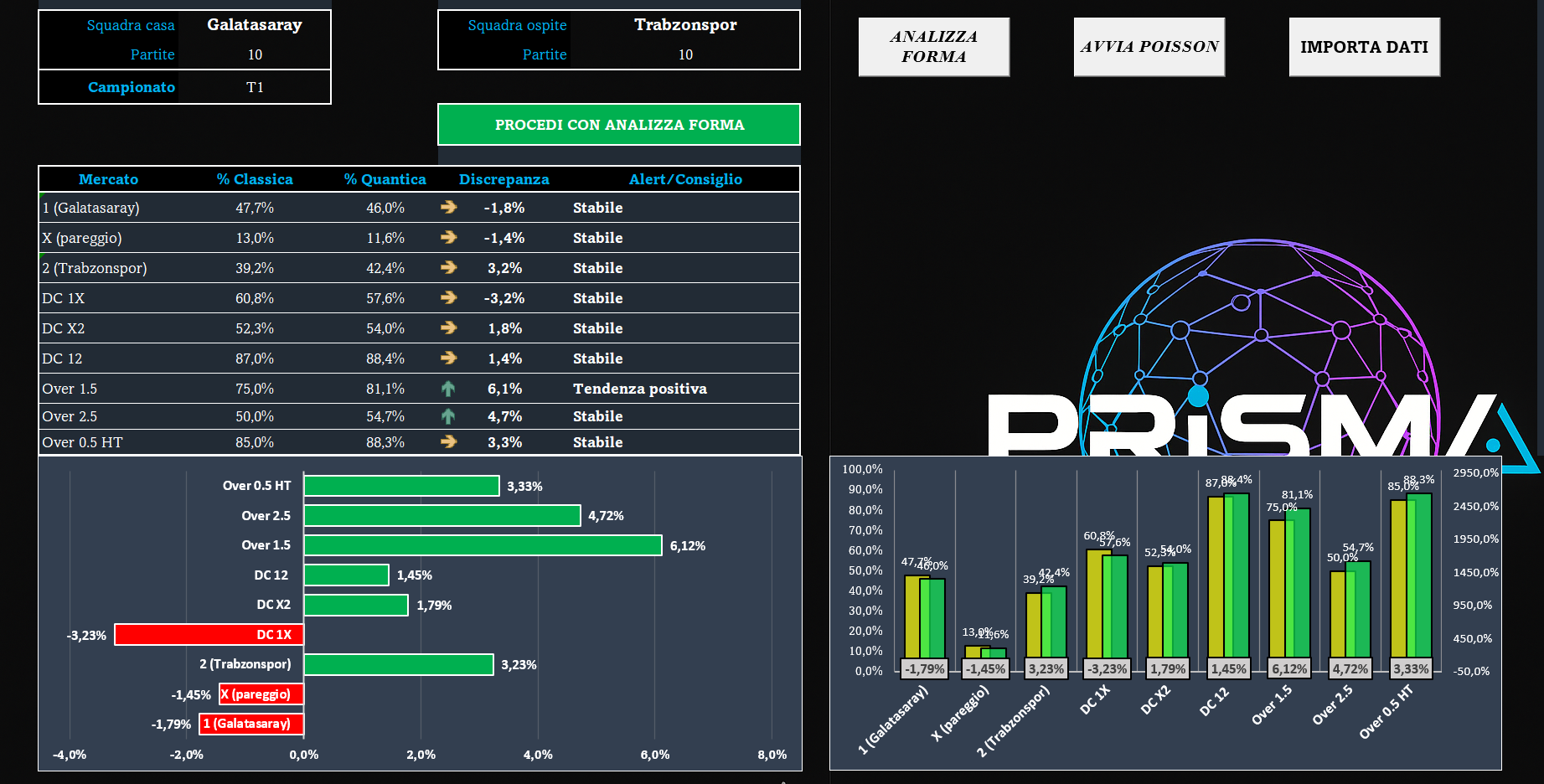 Screenshot del software di Data Collection