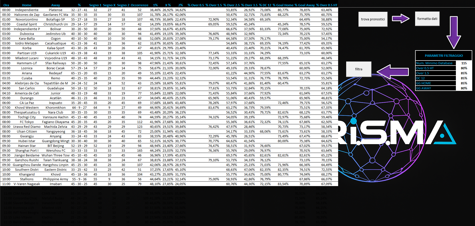 Screenshot del software di Market Monitor